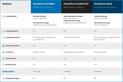 2025 Honda HR-V 2WD LX