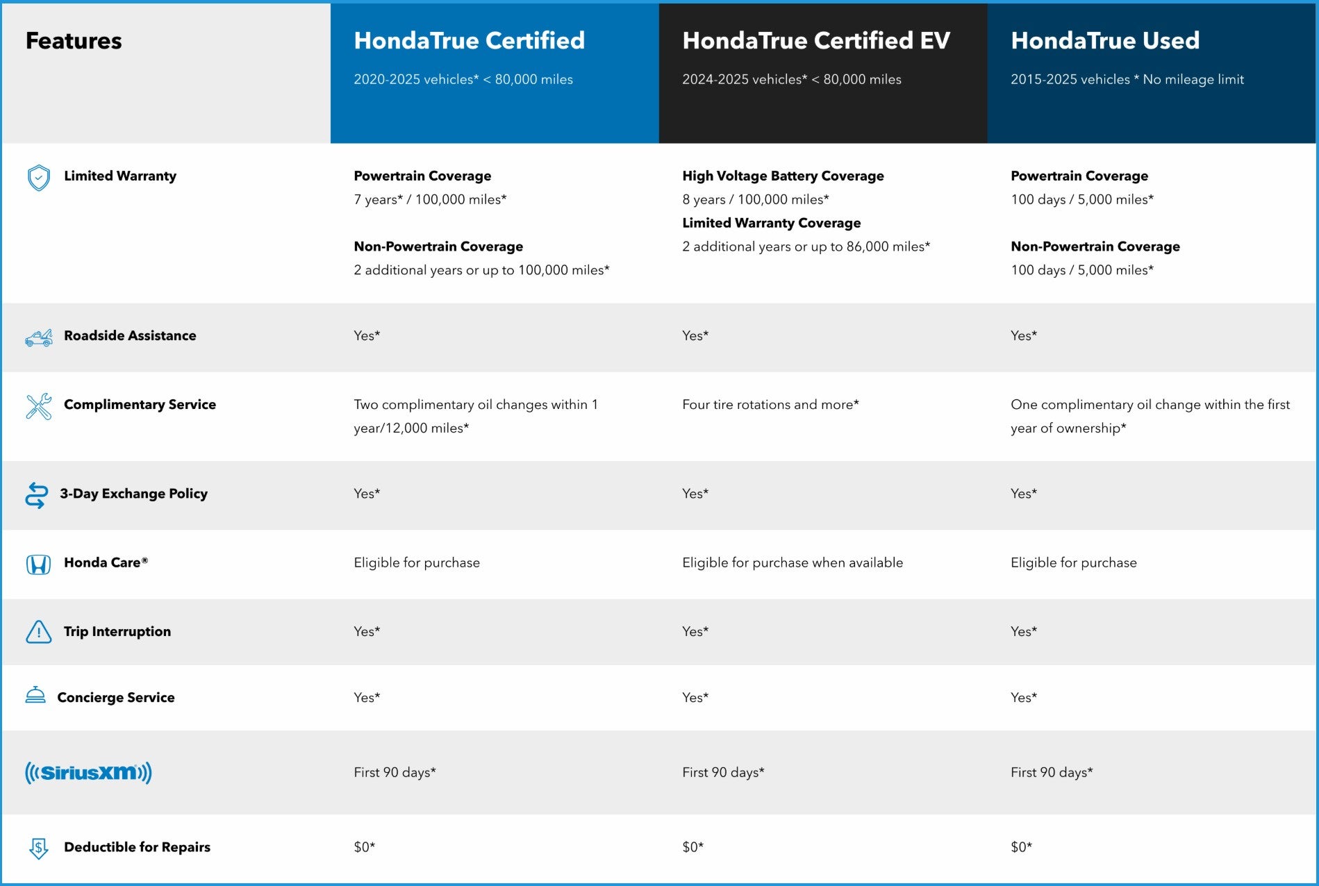 2025 Honda HR-V 2WD LX